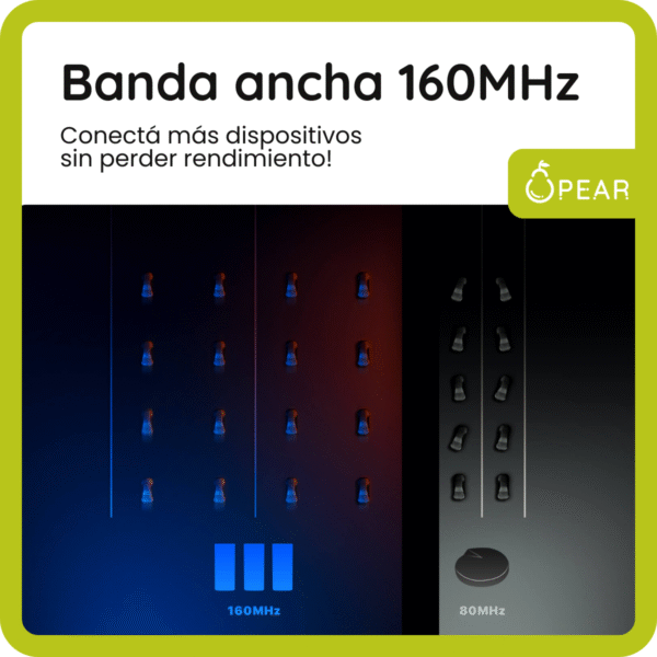 Router Wifi Mesh Tenda Nova Mw3 X2 Pack 2.4 5 Ghz 1167mbps