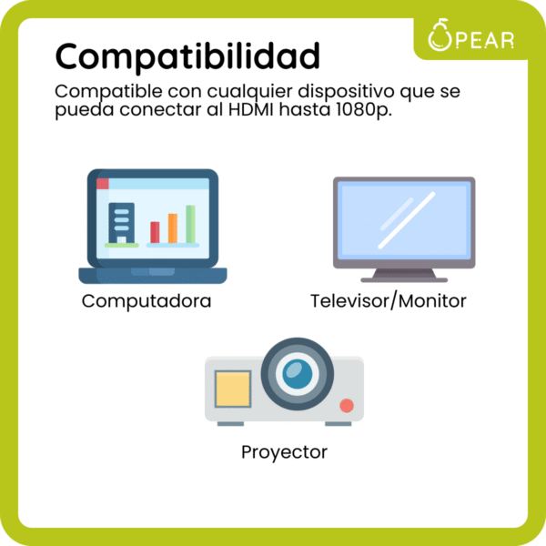 Transmisor Receptor Inalámbrico Ugreen Hdmi Usb 1080p A 30m