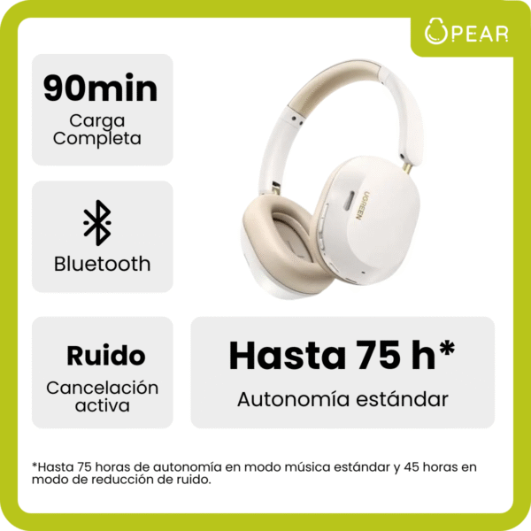 Auriculares Bluetooth  Ugreen Hitune Max 5C OverEar Inalámbricos