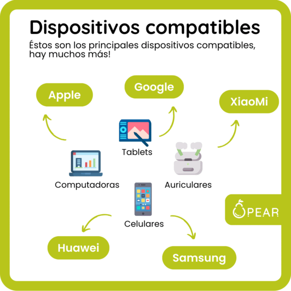 Cable Usb C A Usb C Ugreen 1m 100w Carga Rápida Reforzado