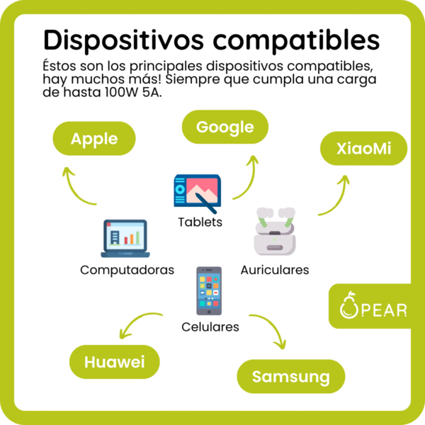 Cable Usb Tipo C A C Ugreen 1m 100w Carga Rápida Resistente